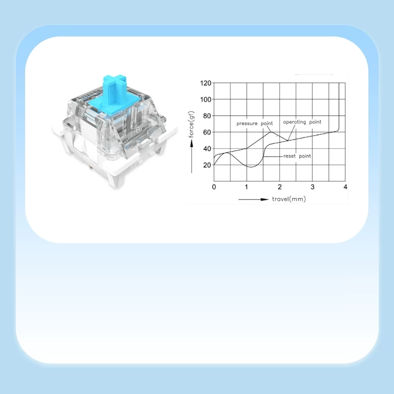 OUTEMU Blue Switches - Image 2